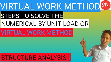 STEPS TO SOLVING NUMERICAL FOR BEAM&FRAME UNIT LOAD METHOD|VIRTUAL WORK METHOD