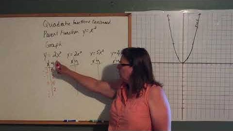 Alg. 2: Unit 1 Lesson 8 Part 1 Parent Functions Quadratics