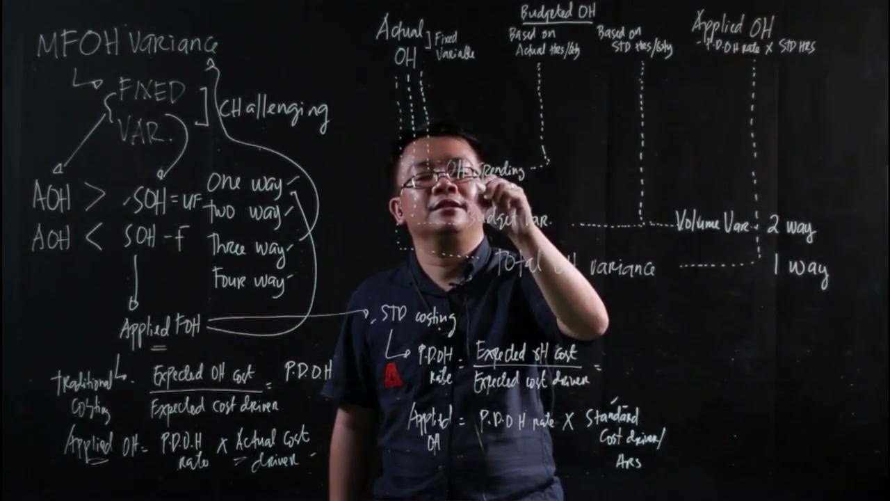 mas-standard-costing-one-way-to-four-way-variance-analysis