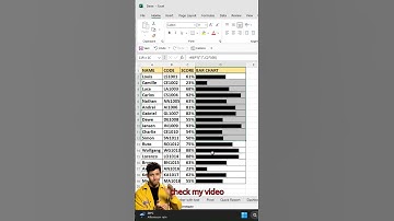 How to create Excel Charts #exceltips #excelshortcuts #excel #spreadsheets #columnchart #linechart
