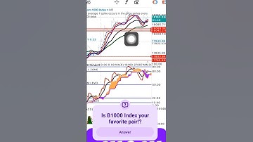 Boom and Crash MACD Spike Strategy (2025) #crash #boom