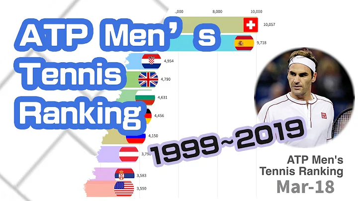 ATP男子网球世界排名 | ATP Men’s Tennis Rankings (1999~2019) - 天天要闻