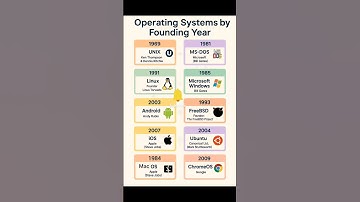 Operating systems founder and year of launching.#ai#tech#computerknowledge#operatingsystem#education