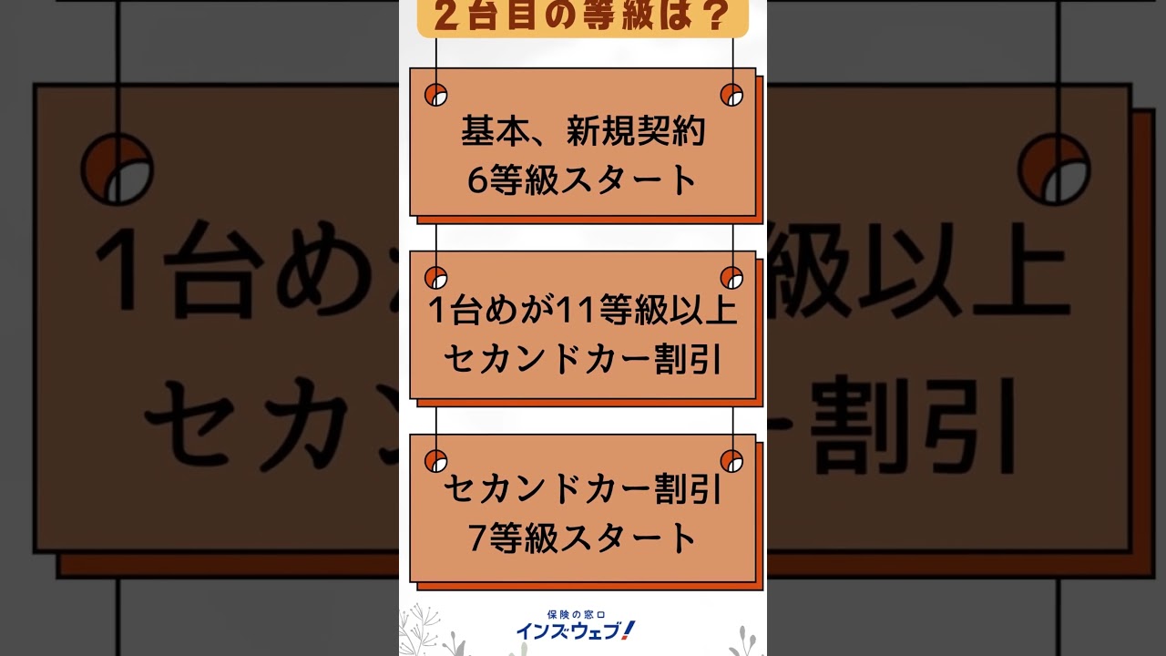 一人で2台の車を持つとき、自動車保険はどうなる？ - YouTube