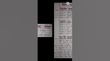 CBSE class 10th social science new syllabus hindi medium 2022,23