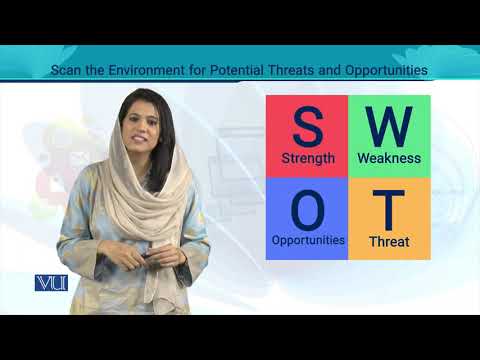 Scan Environment for Potential Opportunities and Threats | Entrepreneurship | MGT602_Topic091