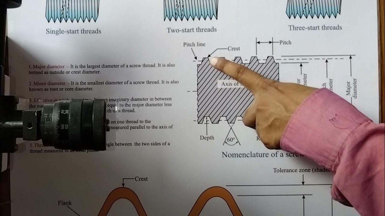 Nomenclature of thread Single, double, triple start thread Pitch Lead YouTube
