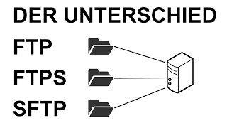 Die Unterschiede zwischen FTP, FTPS und SFTP einfach und verständlich erklärt screenshot 4