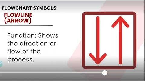 Flowchart representation