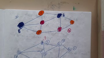 4.3 greedy coloring algorithm