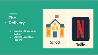 Famous Learning Systems 101: The GPS for Your Training Journey #lms #learningsystems Profile