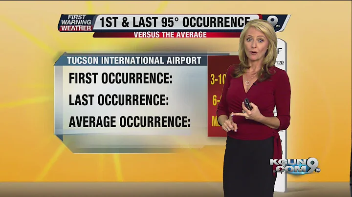 April's First Warning Forecast for Wednesday April 29, 2015