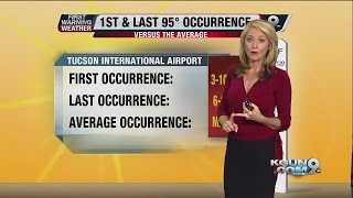 April's First Warning Forecast for Wednesday April 29, 2015