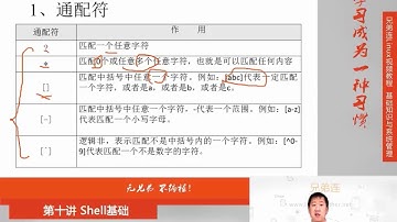 10 3 5 Shell基础 Bash基本功能 通配符和其他特殊符号