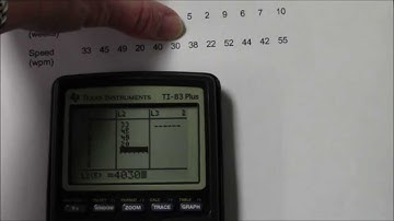 Lines of Regression aka Lines of Best Fit for the TI-83 Plus
