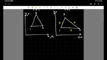Linear Strain Triangular Element in FEM - Part I