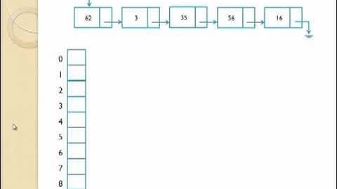 Ordenamiento Radix Sort