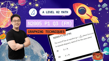[Graphing Techniques] N2005 P1 Q3 (FM) - H2 Math Tuition @ Tim Gan Math