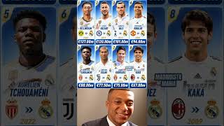 🇪🇸 From Zinédine Zidane in 2001 to Jude Bellingham in 2023… Real Madrid’s 8 most expensive signings