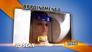 Digital Dentistry Workflow - Guided surgery 3D