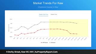 11 Derby Street, Kew VIC 3101 | AuPropertyReport.Com