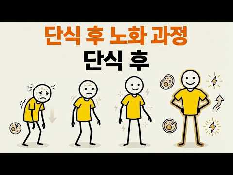 매일 간헐적 단식을 하면 노화 시계가 거꾸로 간다? 과학적 분석