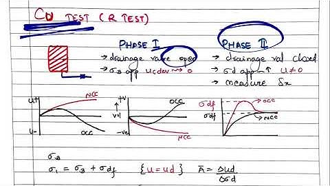 Soil mechanics 9.8 | consolidated undrained CU Test | Shubham sarathe