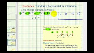 Ex 2:  Divide a Polynomial by a Binomial Using Synthetic Division Profile