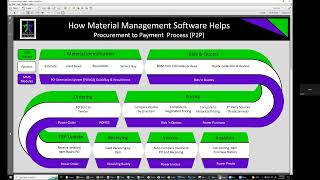 Famous How to Import Into Viewpoint Vista- Basic Steps Net Worth