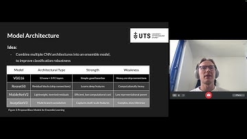 Project Research Presentation - 42177 Image Processing and Pattern Recognition
