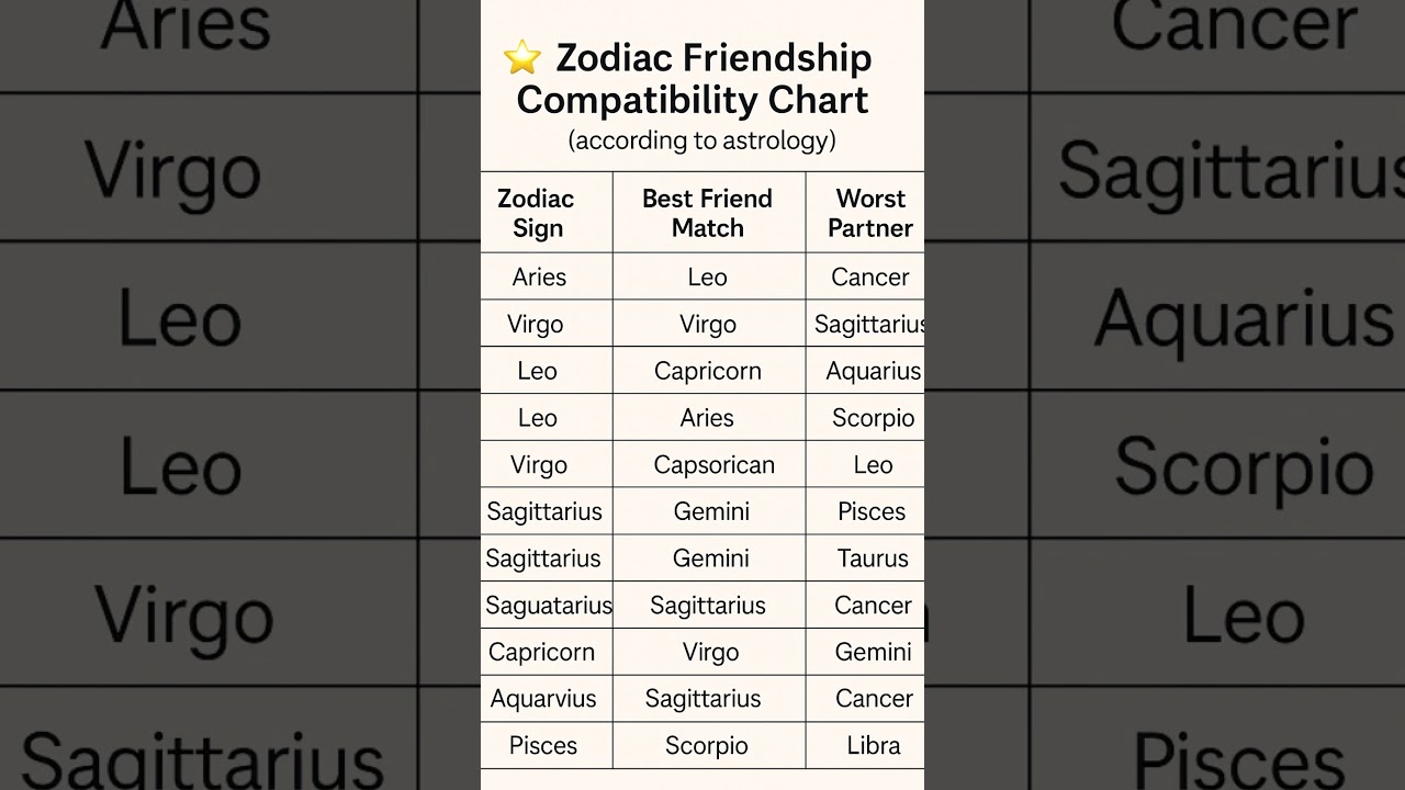 Zodiac Friendship Compatibility Chart