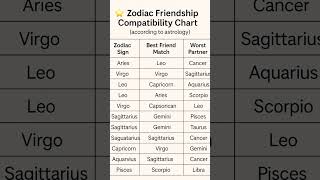 Zodiac Friendship Compatibility Chart