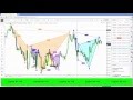 Forex Trading: Cypher Patterns Gone Wild!