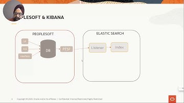 Inner Workings of Kibana Visualizations for PeopleSoft Financials