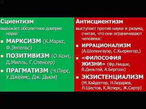 Петр Рябов: "Сциентизм и антисциентизм"