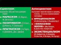 Петр Рябов: "Сциентизм и антисциентизм"