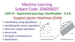Support Vector Machine-Machine Learning-3-2-6-Supervised Learning:Classification-20A05602T