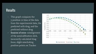 Ellie Hodek Physics 2211 Lab 2: Projectile Motion