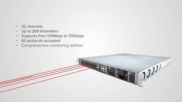 Smartoptics   m series HD