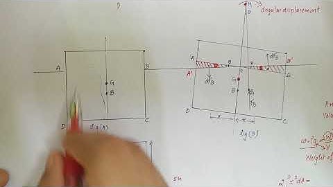 part 3_metacentric height by analytical method