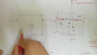 part 3_metacentric height by analytical method