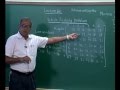 Mod-09 Lec-40 Vehicle Routeing Problems