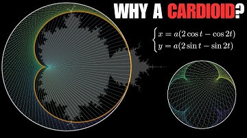 Why do times tables and light rays create Cardioids?