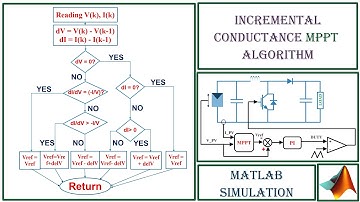 Incremental Conductance MPPT algorithm using Boost Converter | MATLAB Simulation.