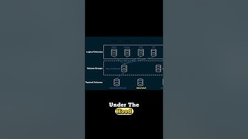 Partition disks in Linux with fdisk and manage with LVM #linuxtutorial #linuxadministration #shorts