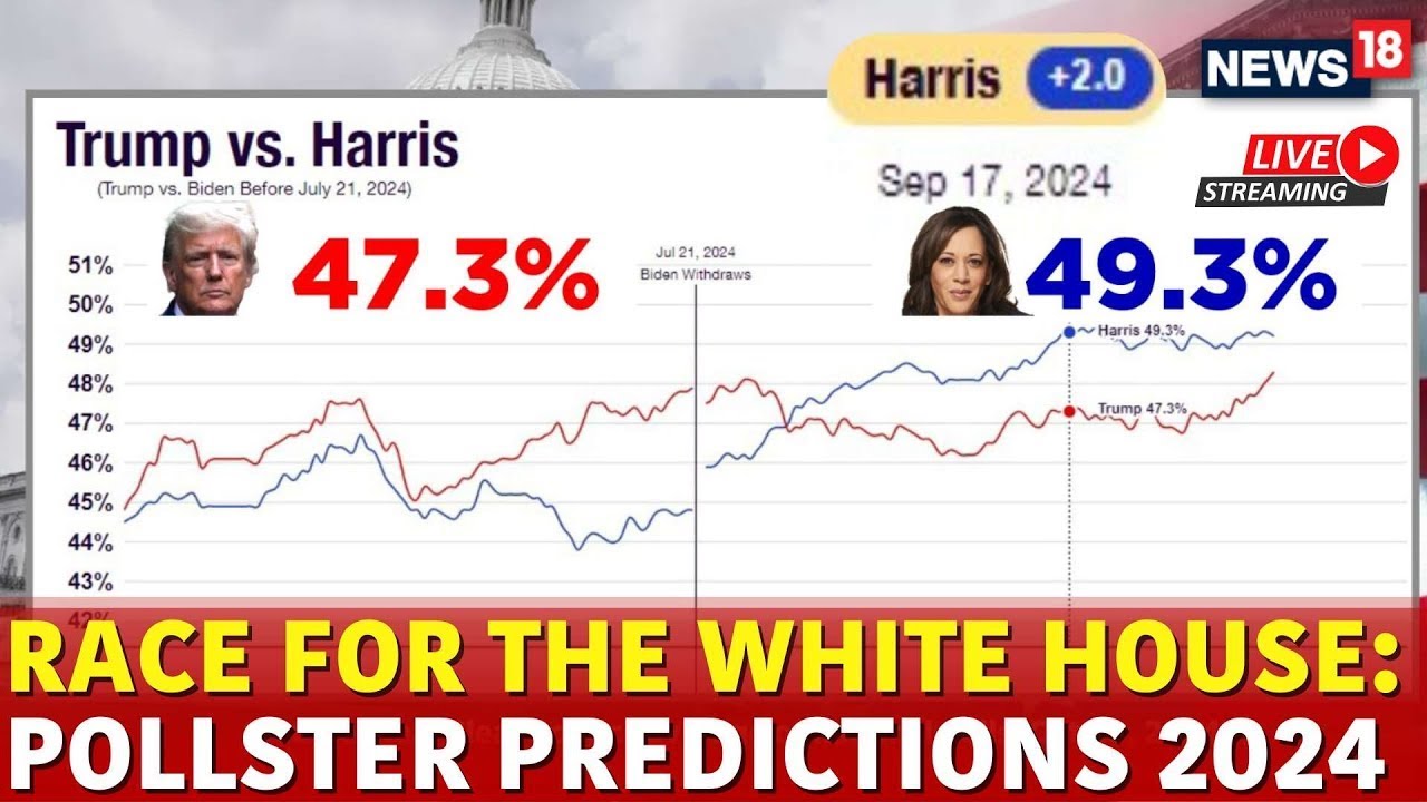 LIVE | US Elections 2024 Latest News | US Polls 2024 Survey | Trump Vs ...