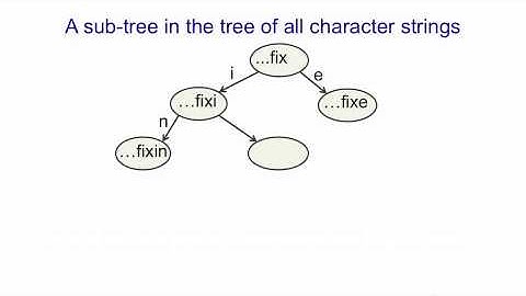 8 - 2 - Modeling character strings with multiplicative connections [14 mins]