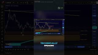 Chainlink Technical Breakdown | Understanding the Current Wave Structure
