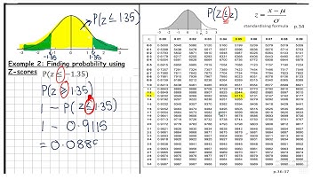 LCHL - Probability and Statistics Revision  - Z Scores