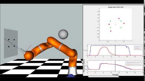 IROS2015 Visual Servoing with Safe Interaction using Image Moments